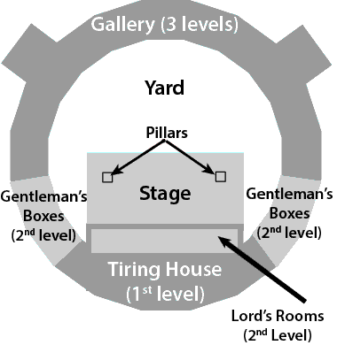 Globe Layout